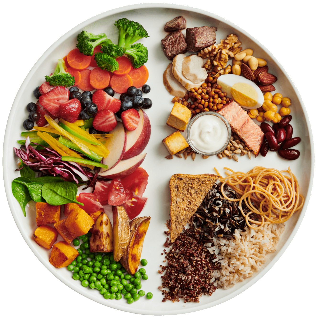 Canada Food Guide Healthy Eating Plate