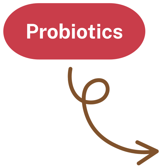 Probiotics label
